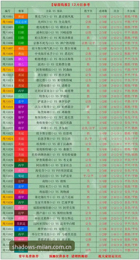 踏进意式光影赛事数据对比 赛事数据只会看比分?你知道踏进意式光影赛事数据对比在对比什么吗?